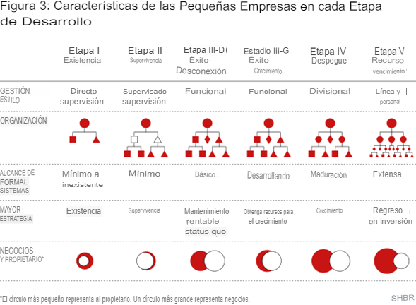 pymes etapas