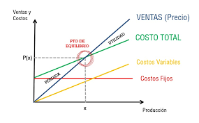 pyme equilibrio